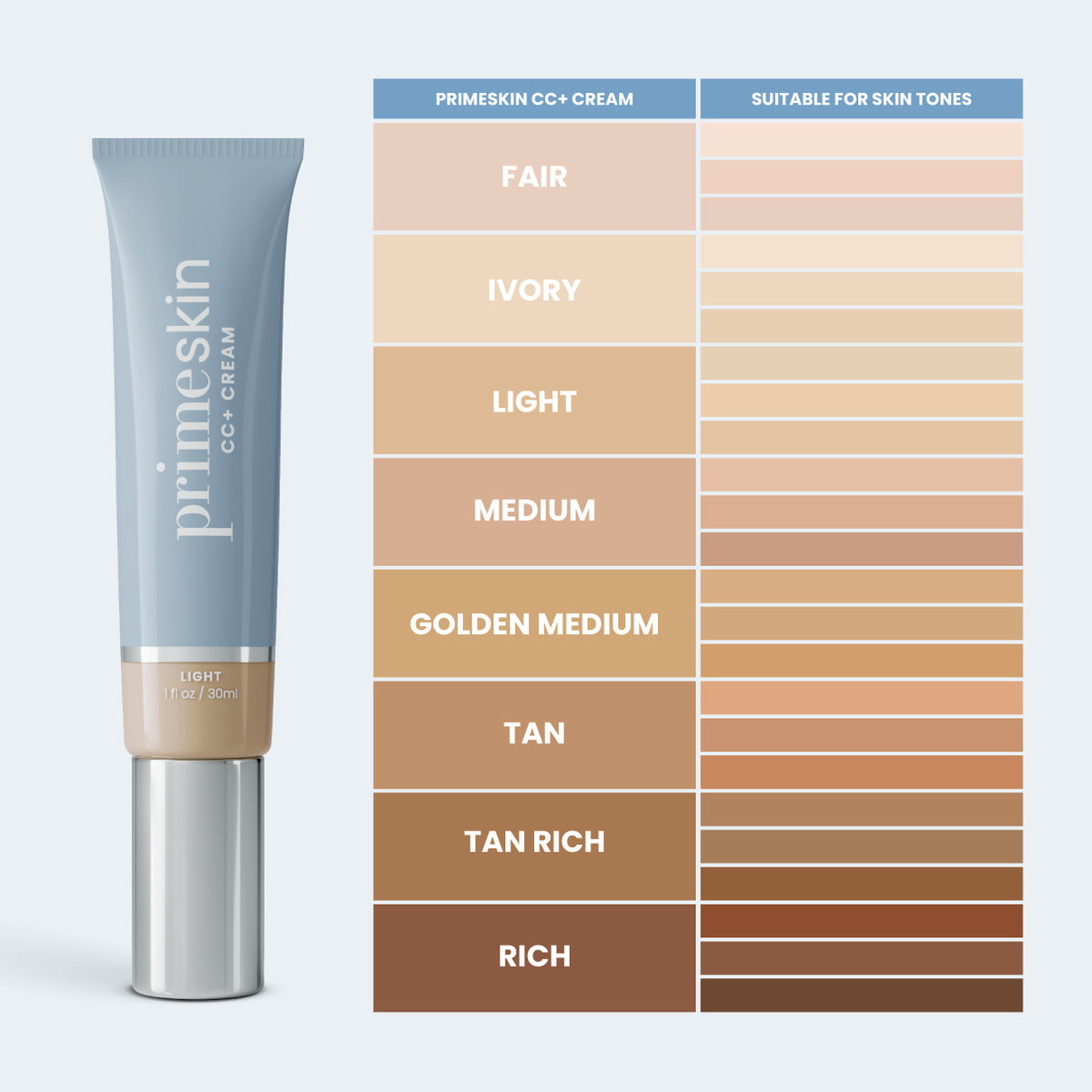 A tube of PrimePrometics™ The Seamless Skin Duo stands next to a chart displaying seven shades—Fair, Ivory, Light, Medium, Golden Medium, Tan Rich, and Rich—for light to deep skin tones.