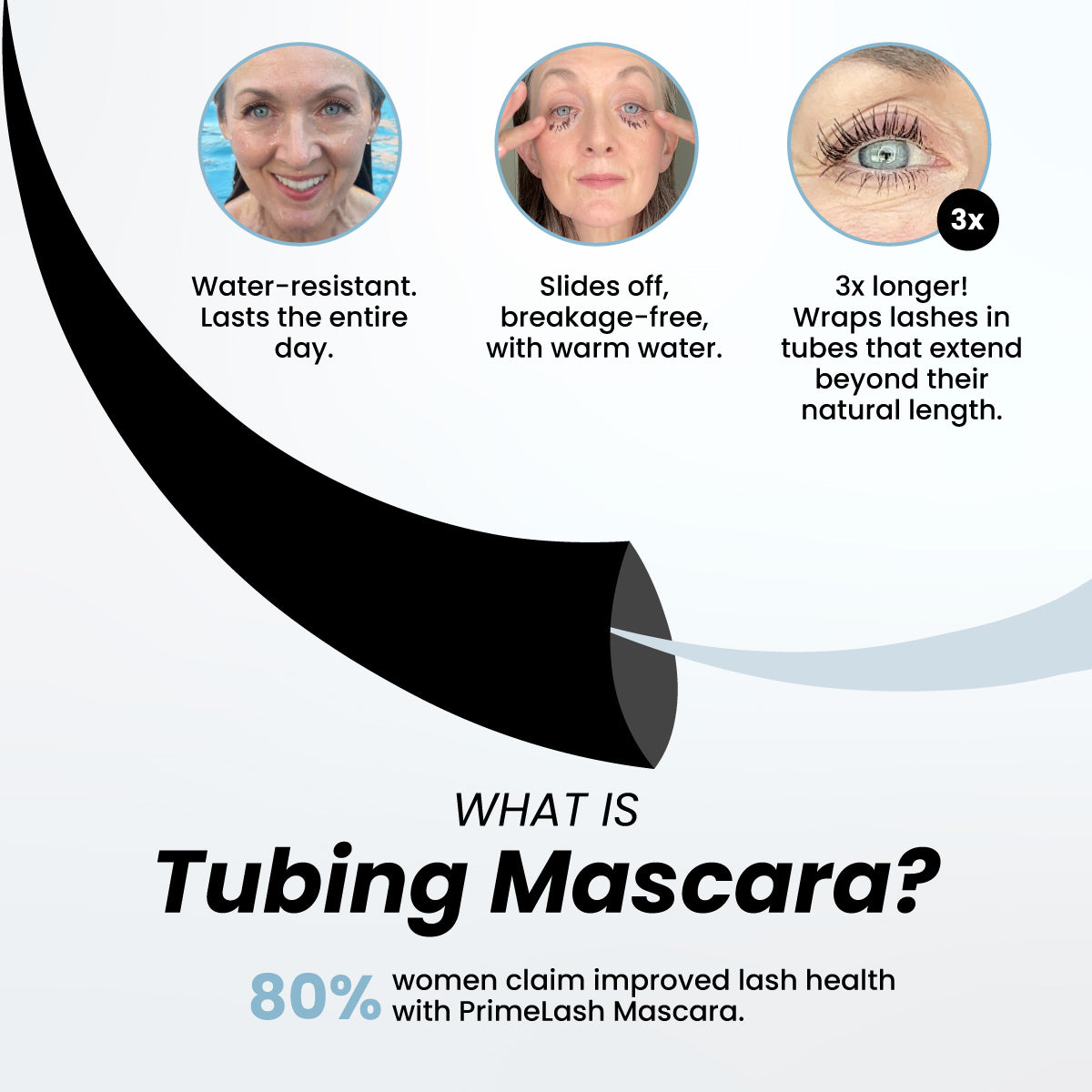 A graphic explaining tubing mascara features: water-resistant, slides off with warm water, wraps lashes to extend length. Text reads: WHAT IS Tubing Mascara? 80% women claim improved lash health with PrimeLash Mascara.