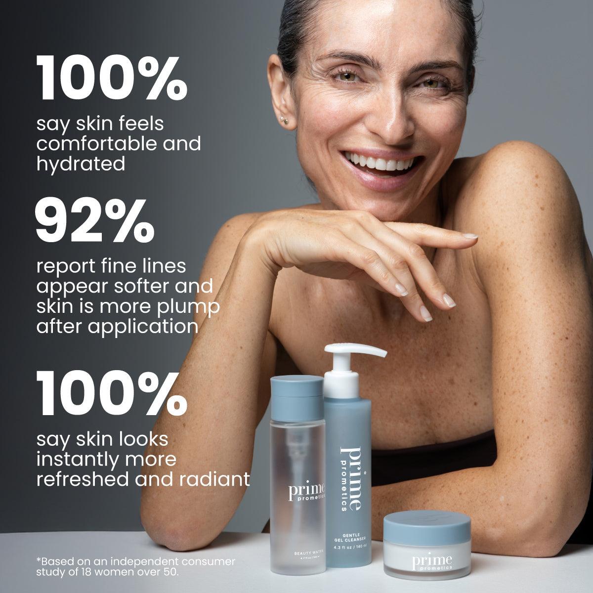 Miracle Cream | PrimePrometics™