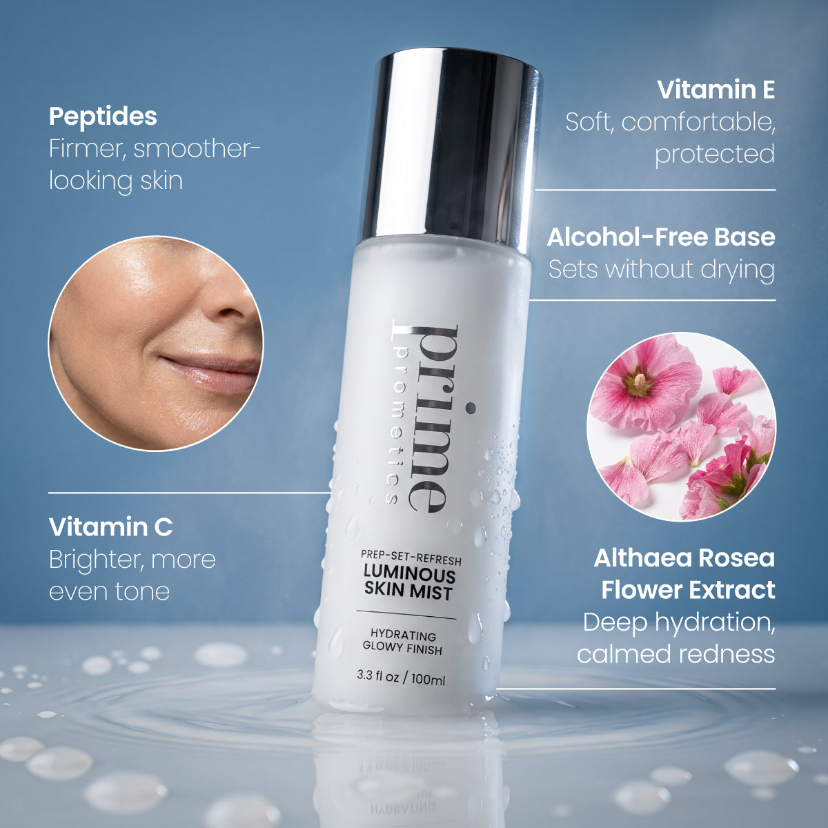 Eine Flasche PrimePrometics™ Prep-Set-Refresh Luminous Skin Mist, umgeben von kreisförmigen Einsätzen, die Inhaltsstoffe wie Peptide, Vitamin E, Vitamin C und Althaea-rosea-Blütenextrakt hervorheben.